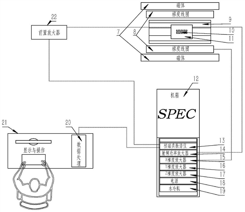 Method and system for testing oil-water capillary pressure curve of tight rock core