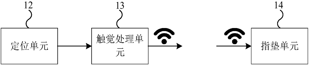 Finger-pad-applying electrostatic force and vibration integrated tactile representation device and method