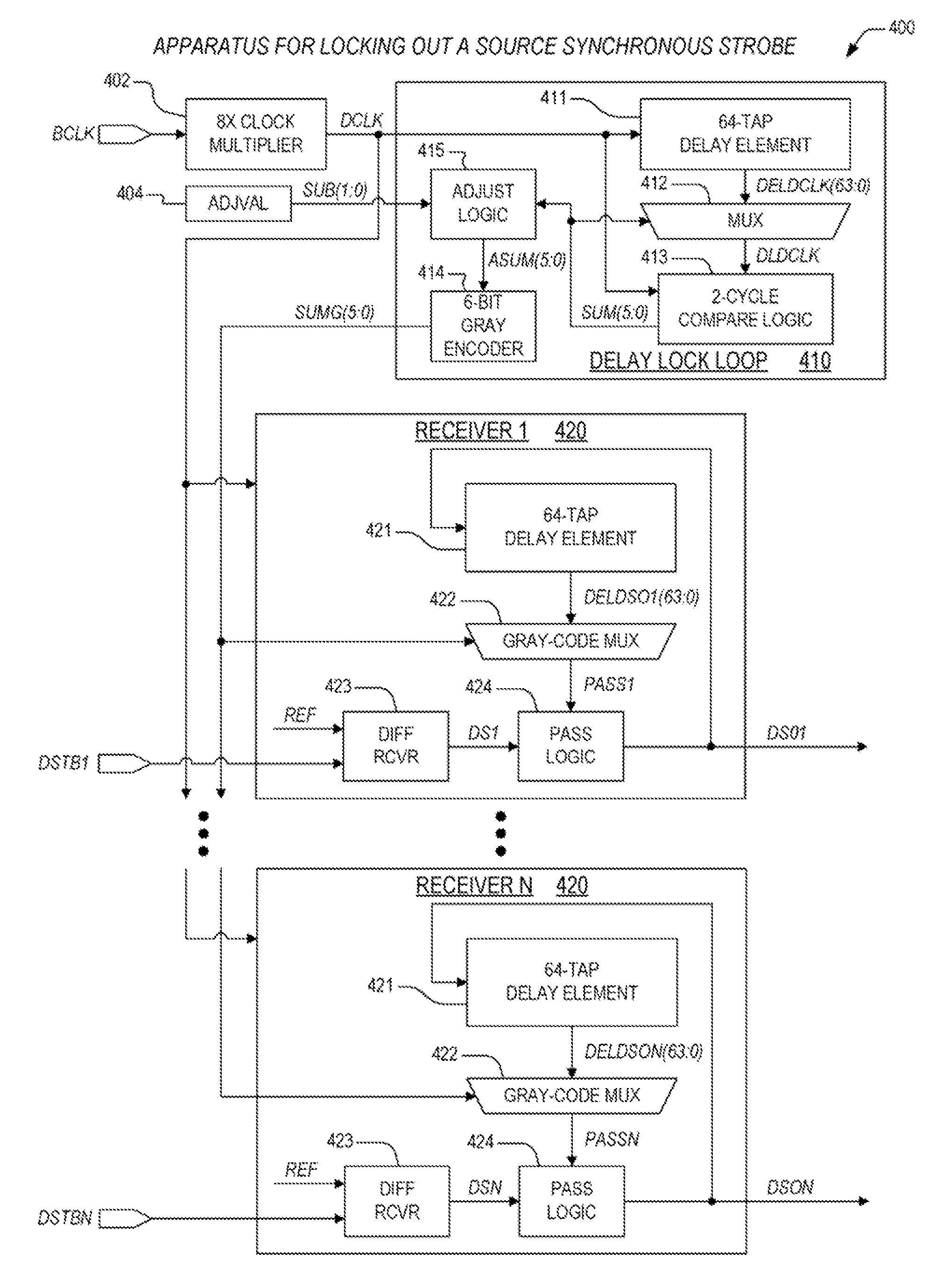 Double-pumped/quad-pumped variation mechanism for source synchronous strobe lockout