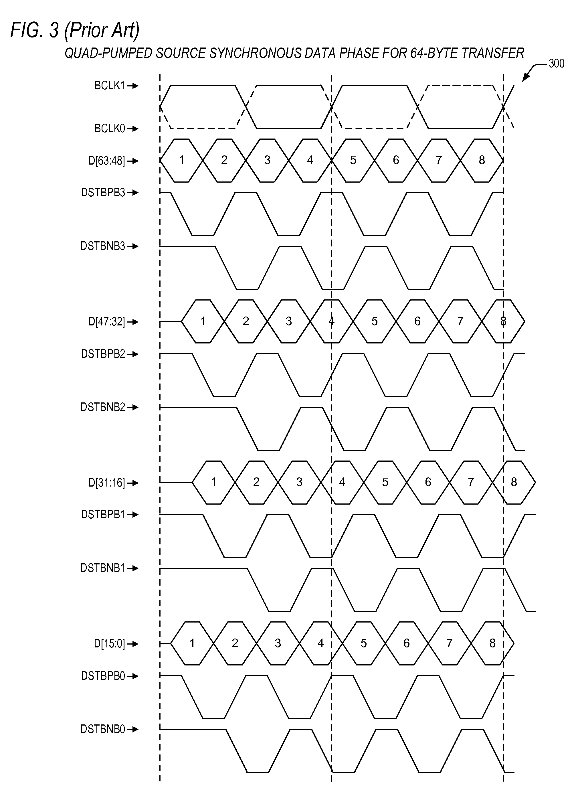 Double-pumped/quad-pumped variation mechanism for source synchronous strobe lockout