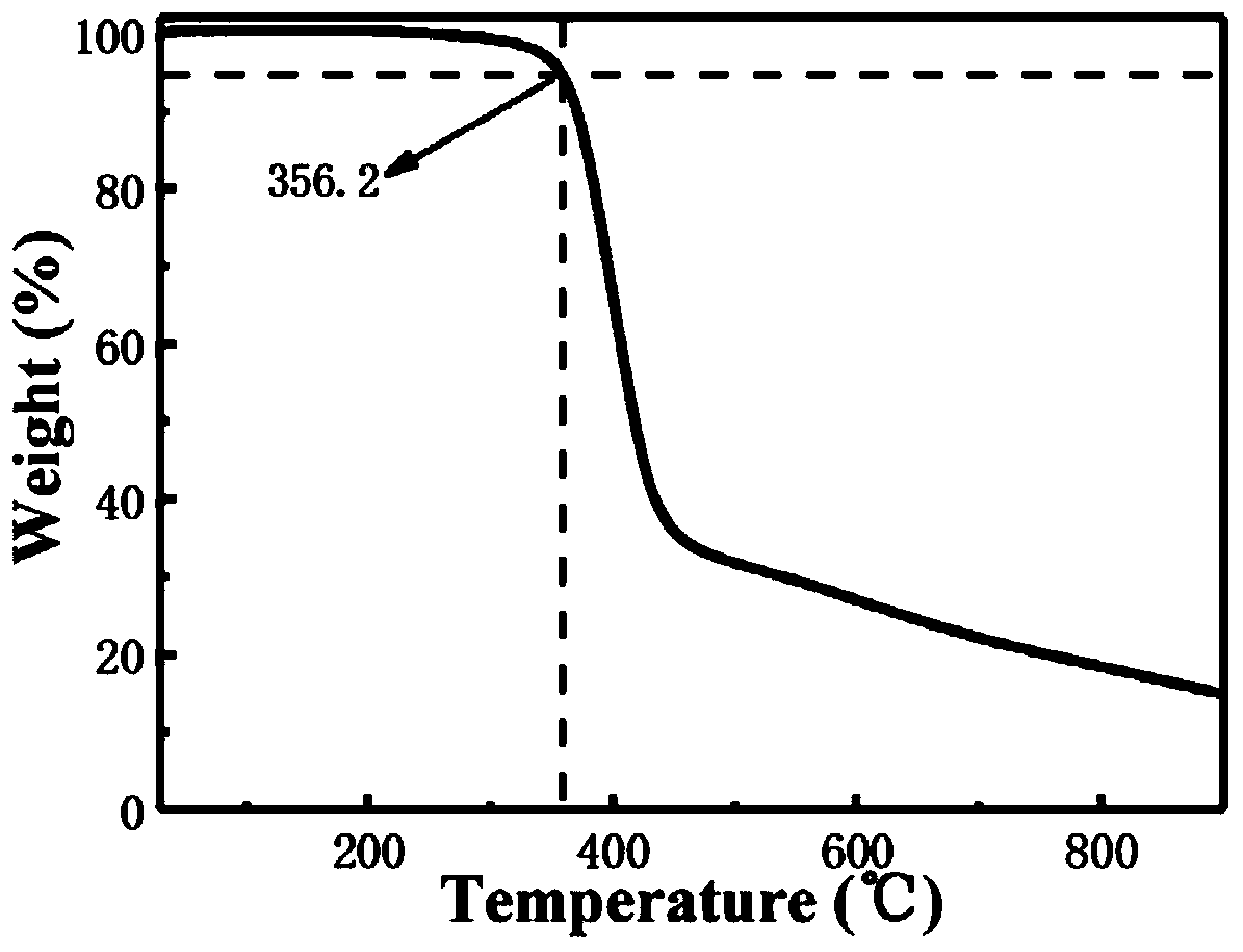 Gel electrolyte film for secondary battery as well as preparation and application of gel electrolyte film