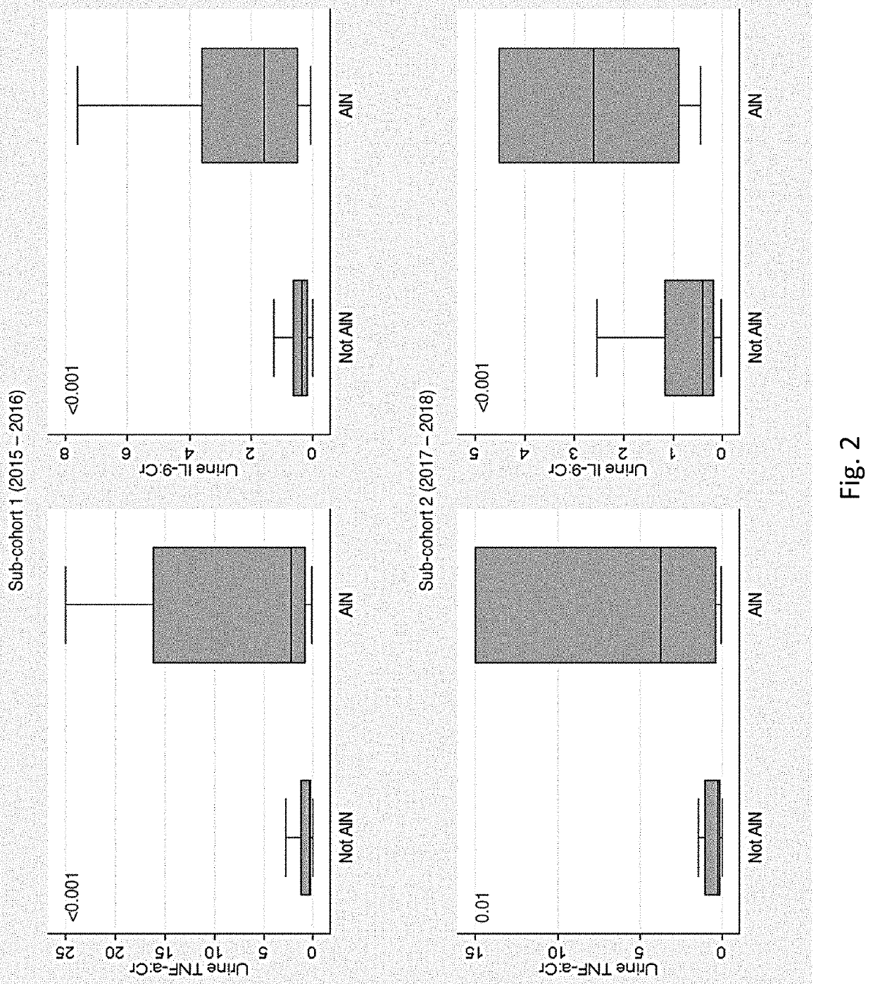 System and methods for diagnosing acute interstitial nephritis