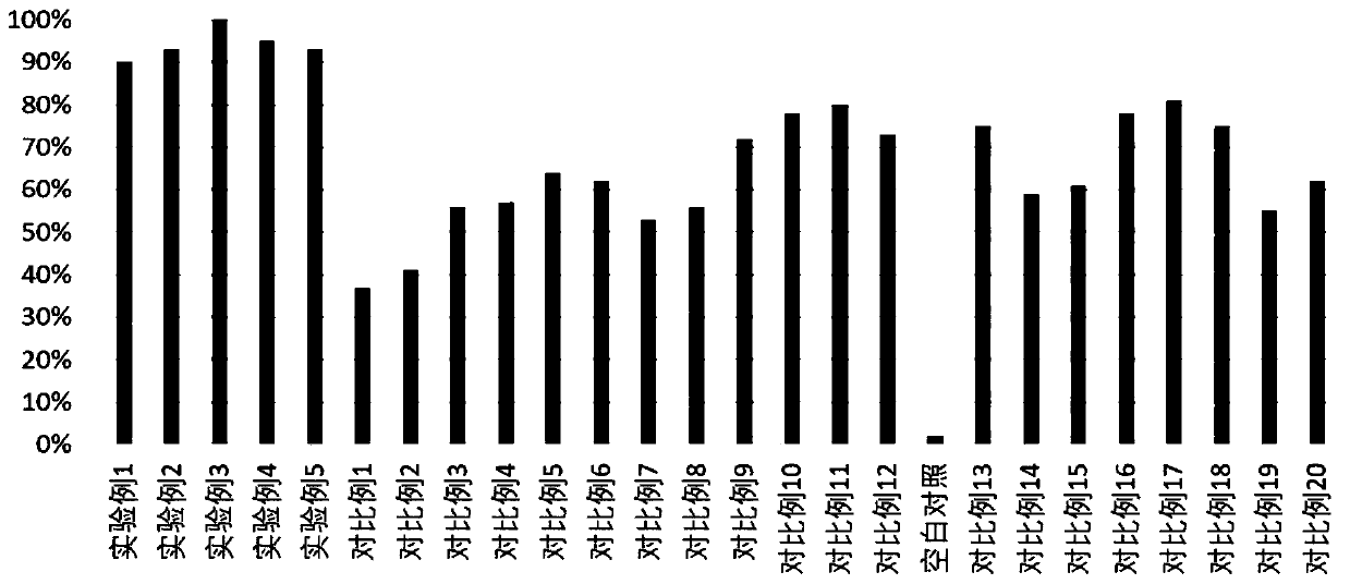 Mild sebum controlling acne removing composition and preparation method thereof