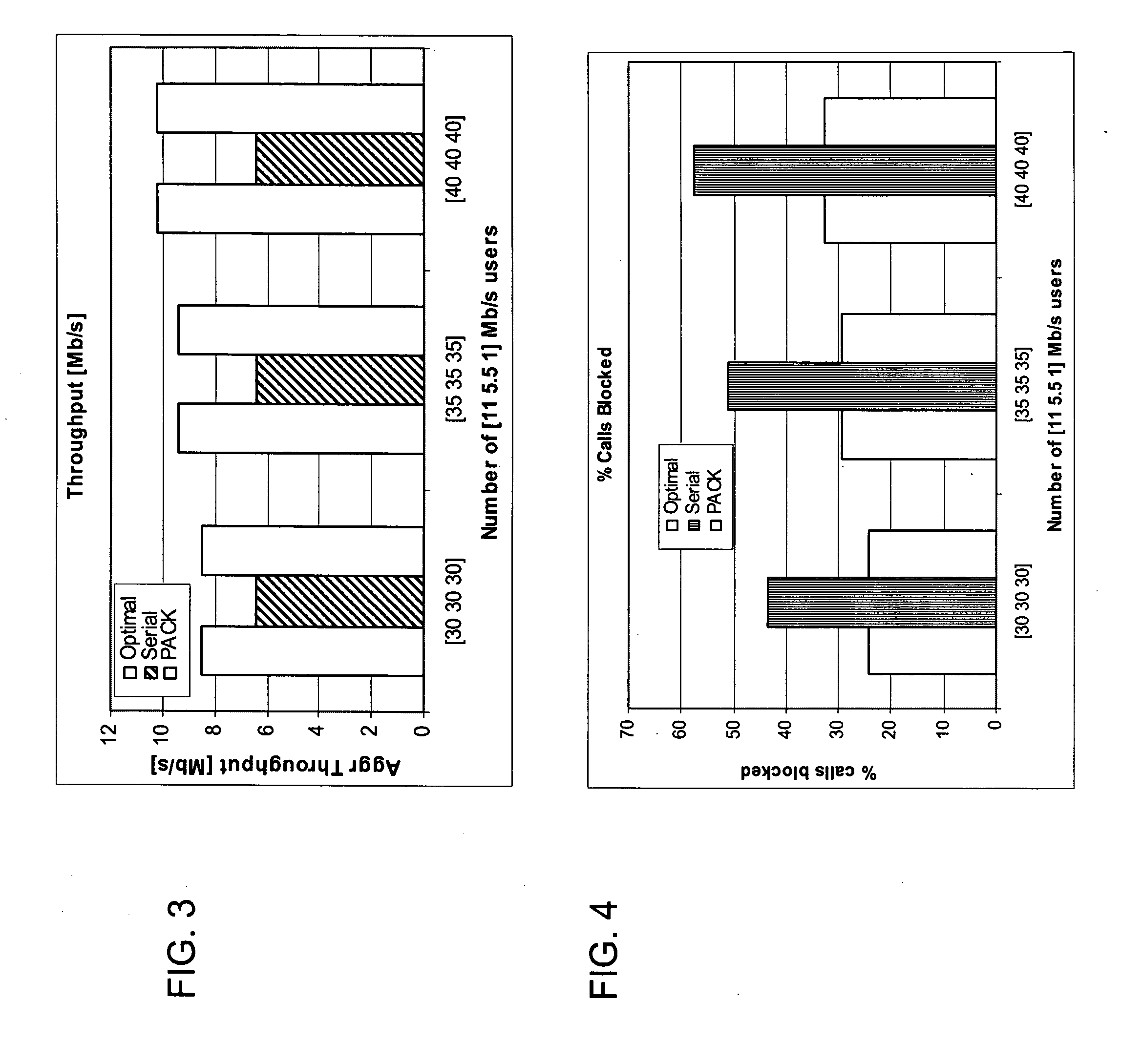 Channel partitioning forwireless local area networks