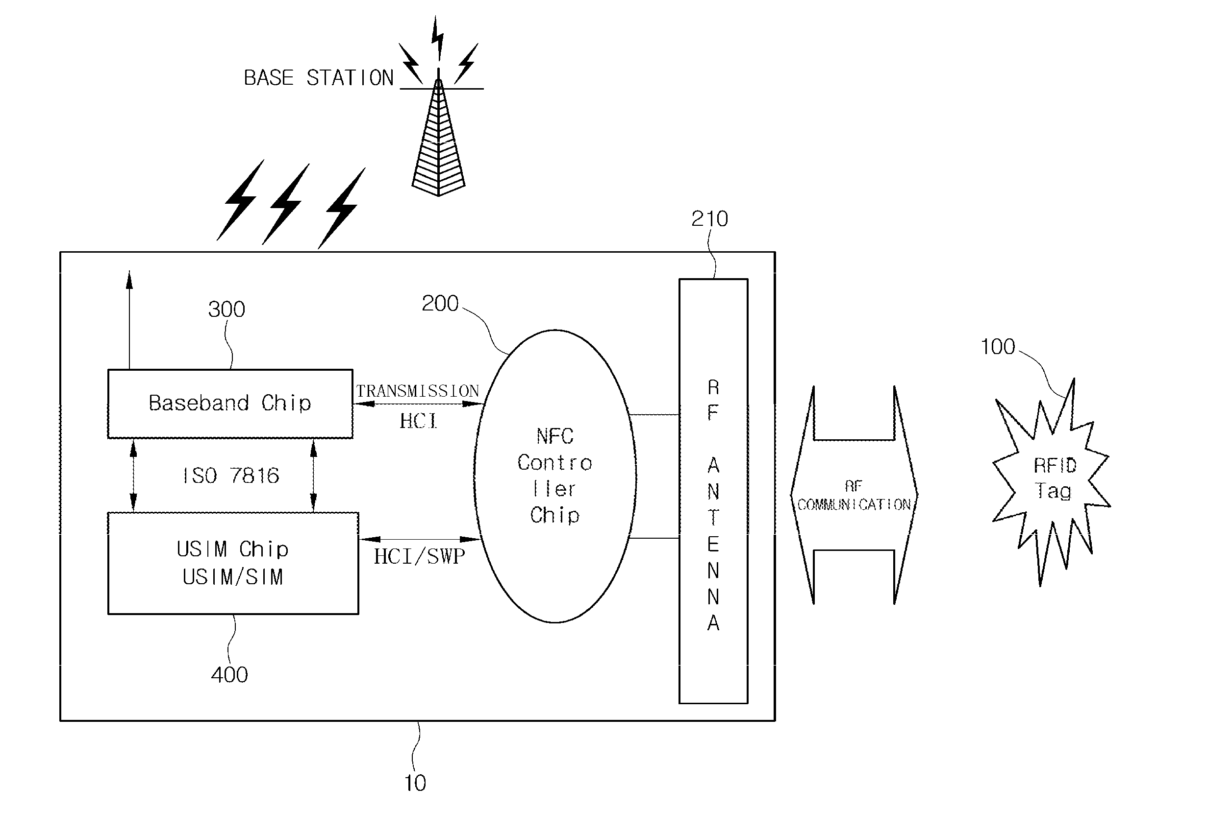 Automatic transmission apparatus and method of automatic-transmitting signal between efid tag and mobile terminal in the same