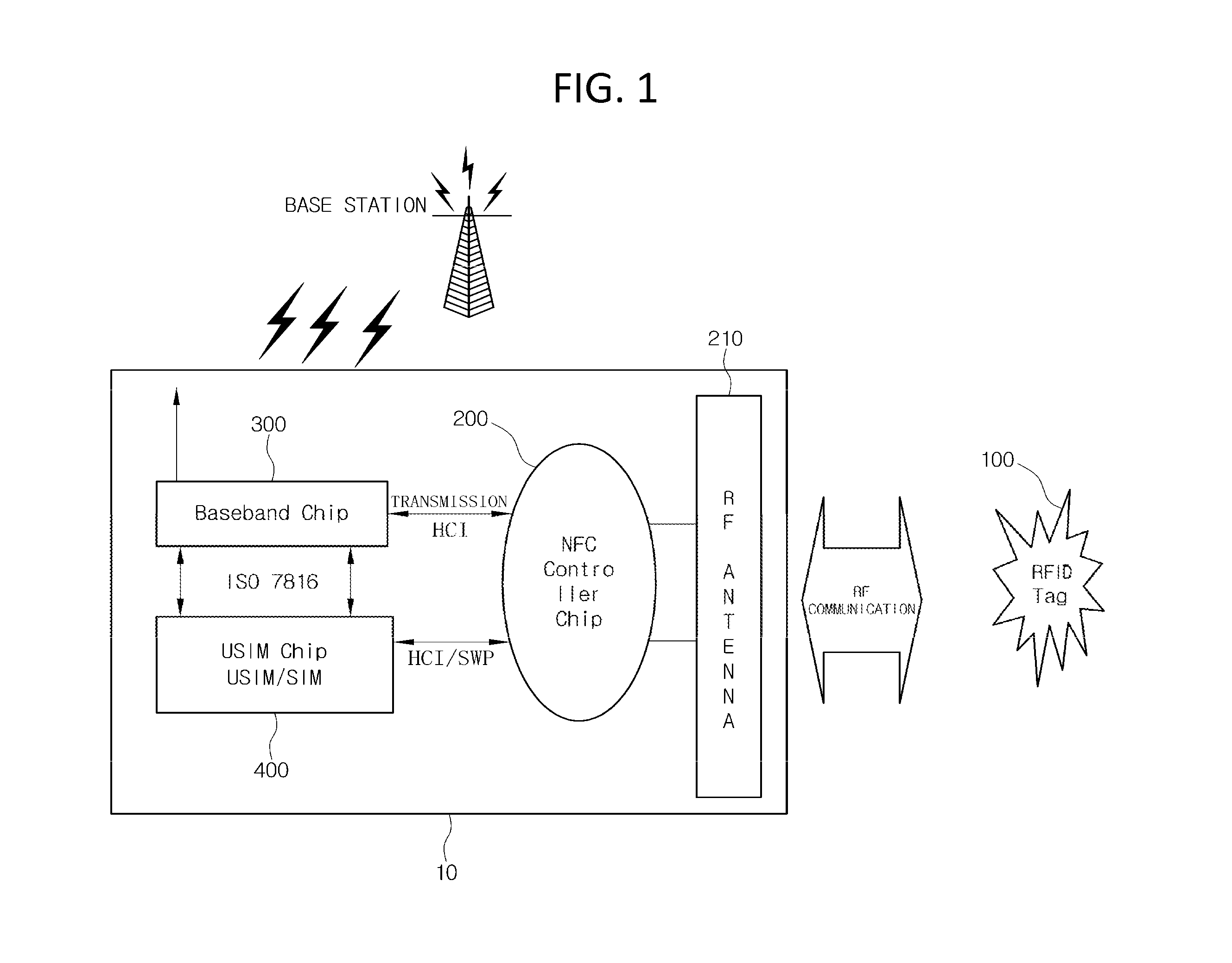 Automatic transmission apparatus and method of automatic-transmitting signal between efid tag and mobile terminal in the same