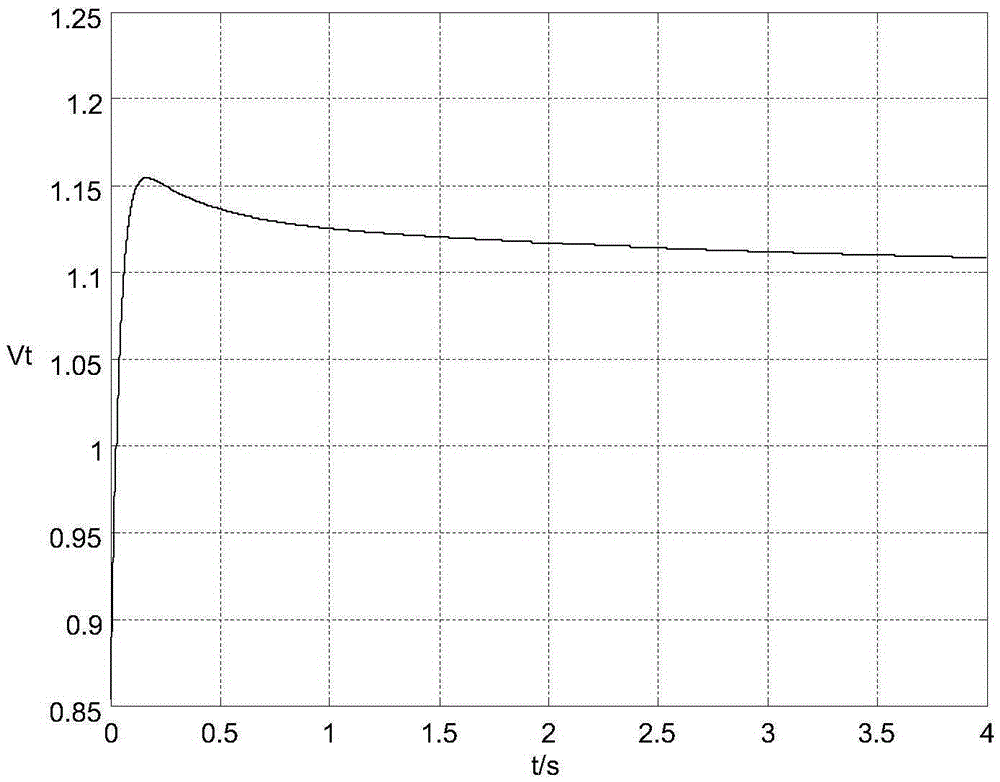 Synchronous generator automatic voltage regulation method based on intelligent optimization algorithm