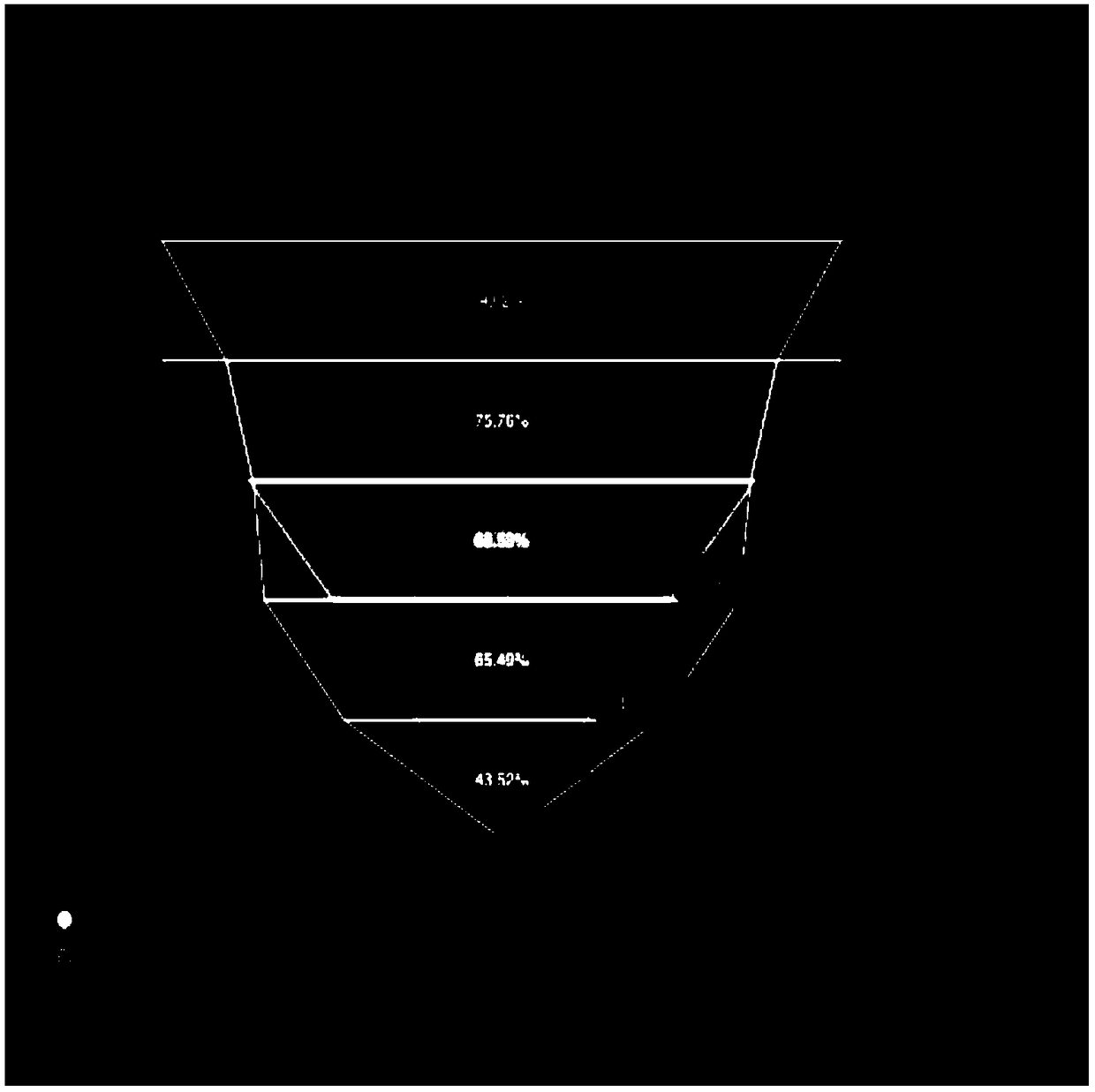 Intelligent display method, device, equipment for risk control audit result and storage medium