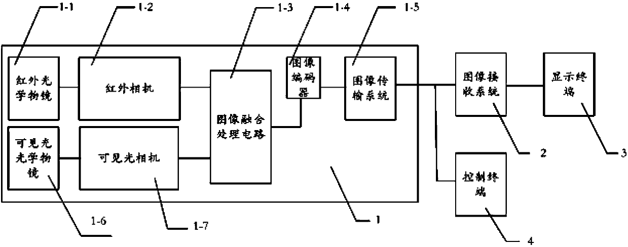 Double-spectrum night vision instrument vehicle-mounted system and double-spectrum fusion design method