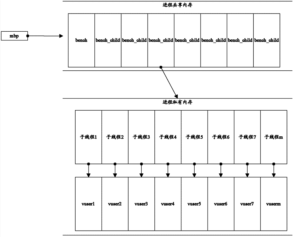 Device and method for pressure generation for testing