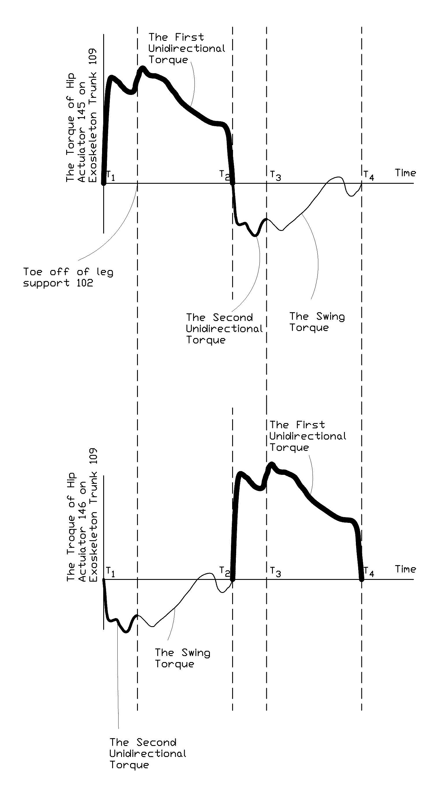 Device and method for decreasing oxygen consumption of a person during steady walking by use of a load-carrying exoskeleton