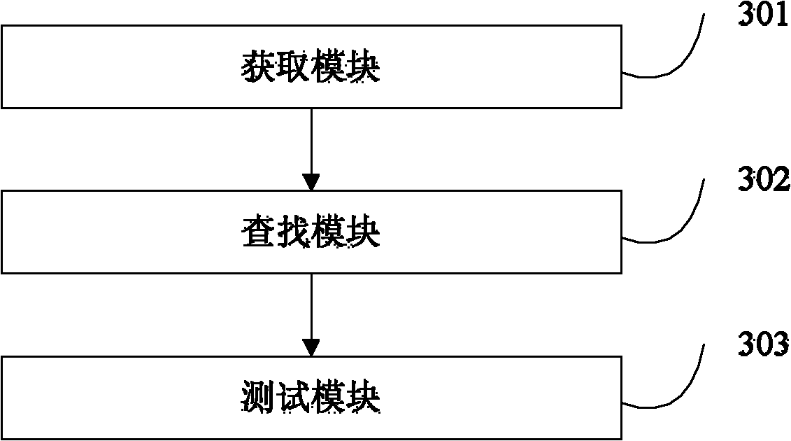 Mobile terminal touch screen automatic testing method and device