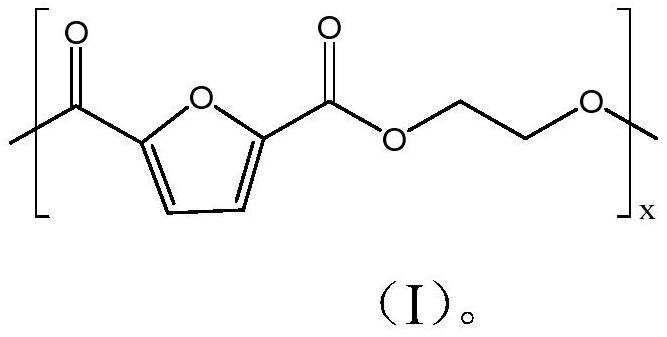 Polymer-based film for dielectric material or energy storage material