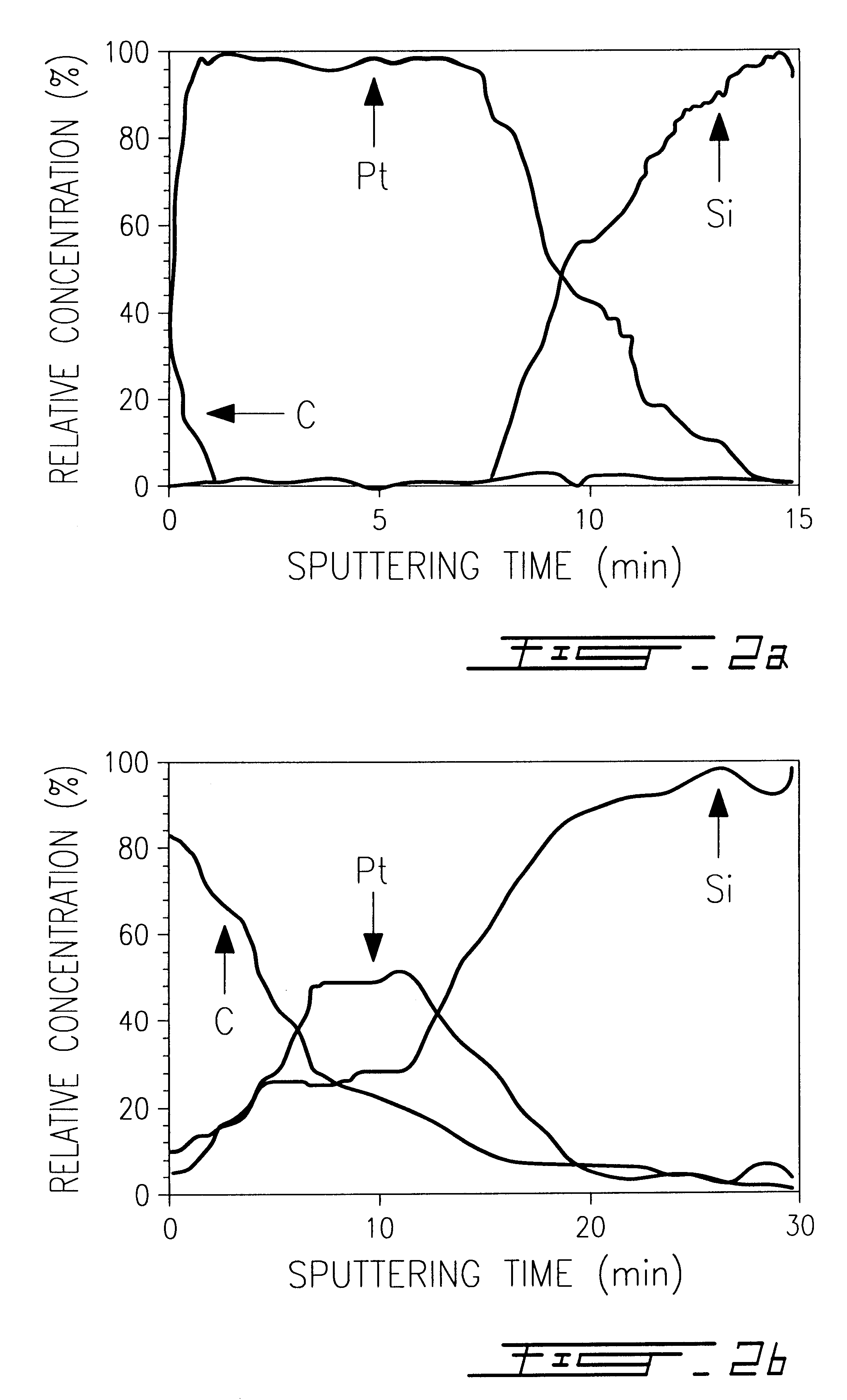 Fabrication of sub-micron etch-resistant metal/semiconductor structures using resistless electron beam lithography