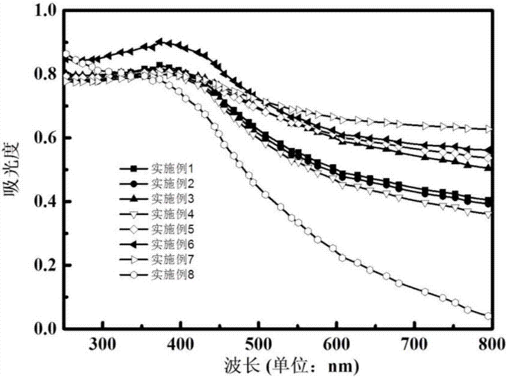 Preparation method of doped black titanium dioxide