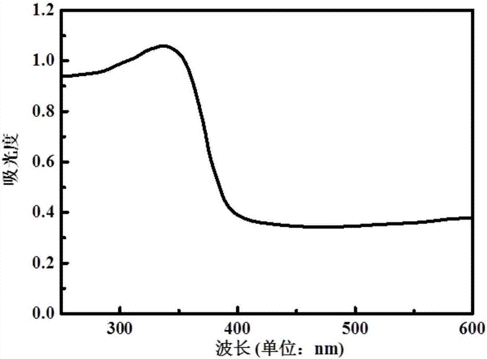 Preparation method of doped black titanium dioxide