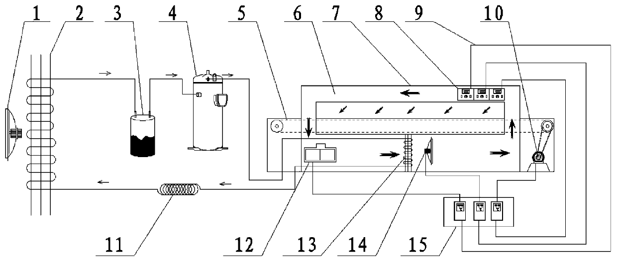 Drying system of shoe-making production line