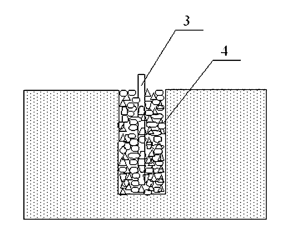 Polymer gravel pile grouting method