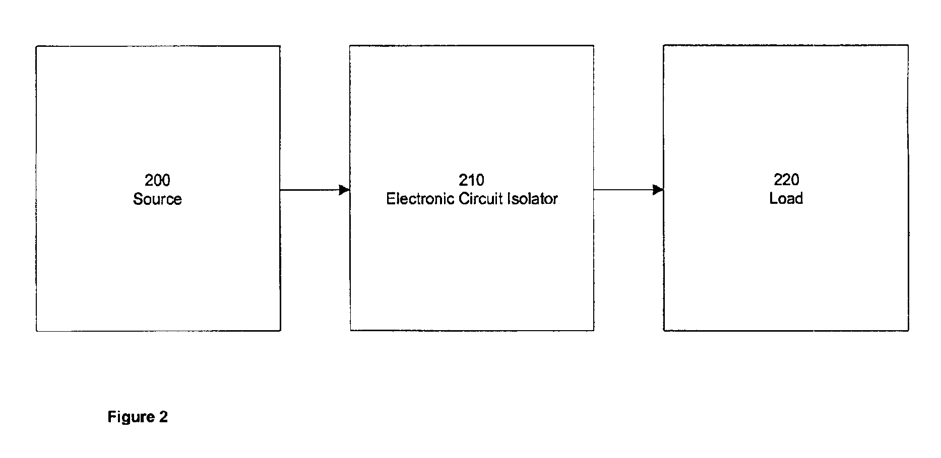 Electronic isolator