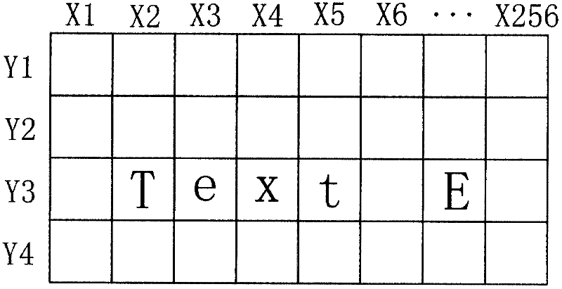 High-reliability embedded man-machine interface and realizing method thereof