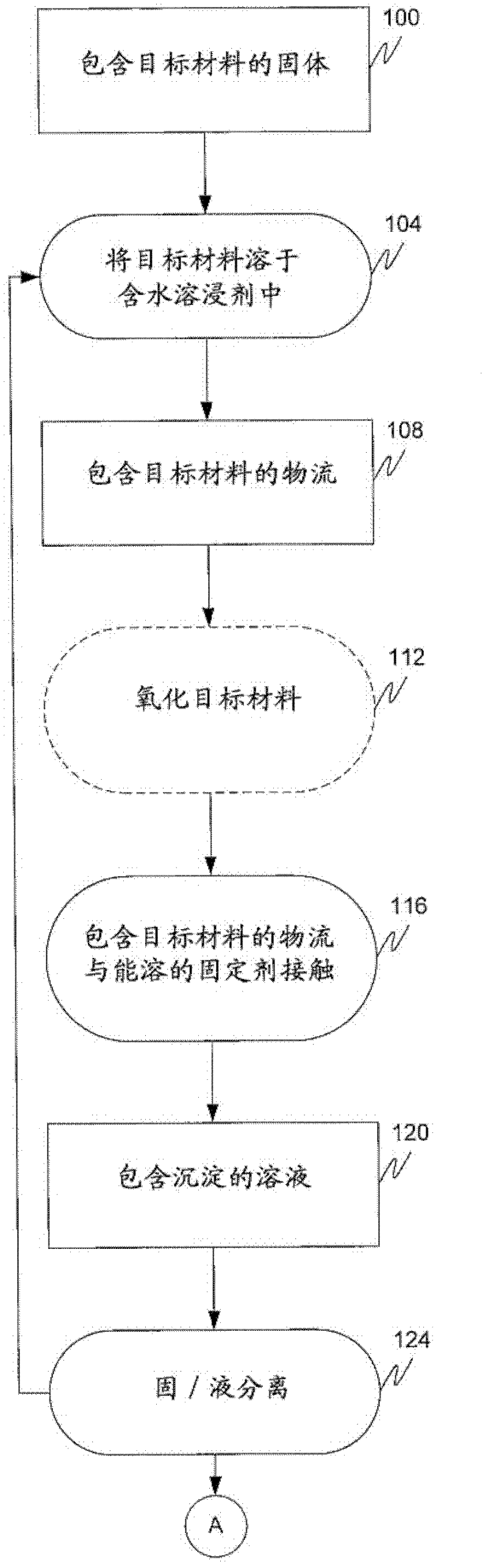 Removal of target materials using rare earth metals