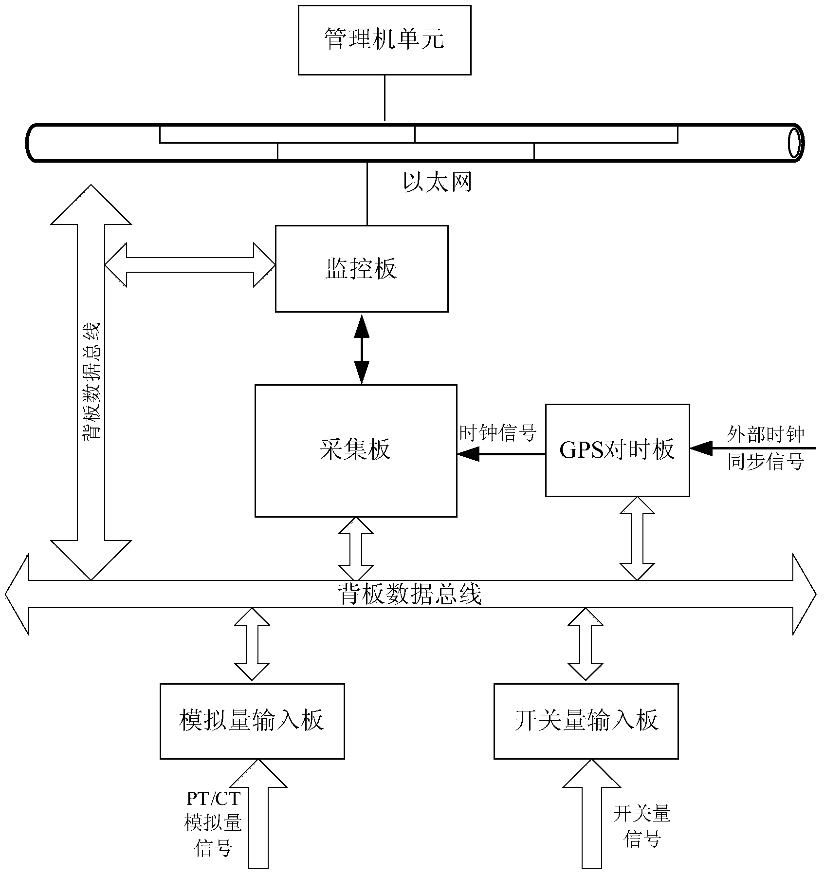 Load modeling device based on real-time disturbance data