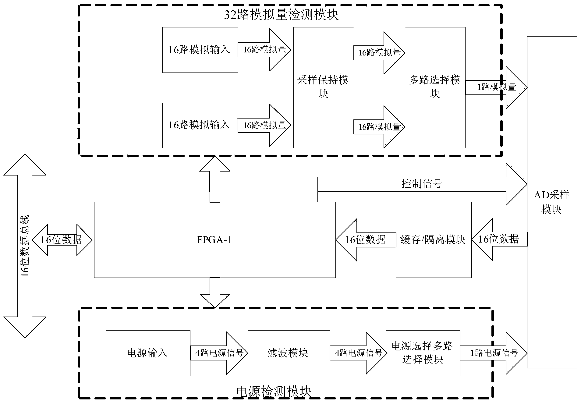 Load modeling device based on real-time disturbance data