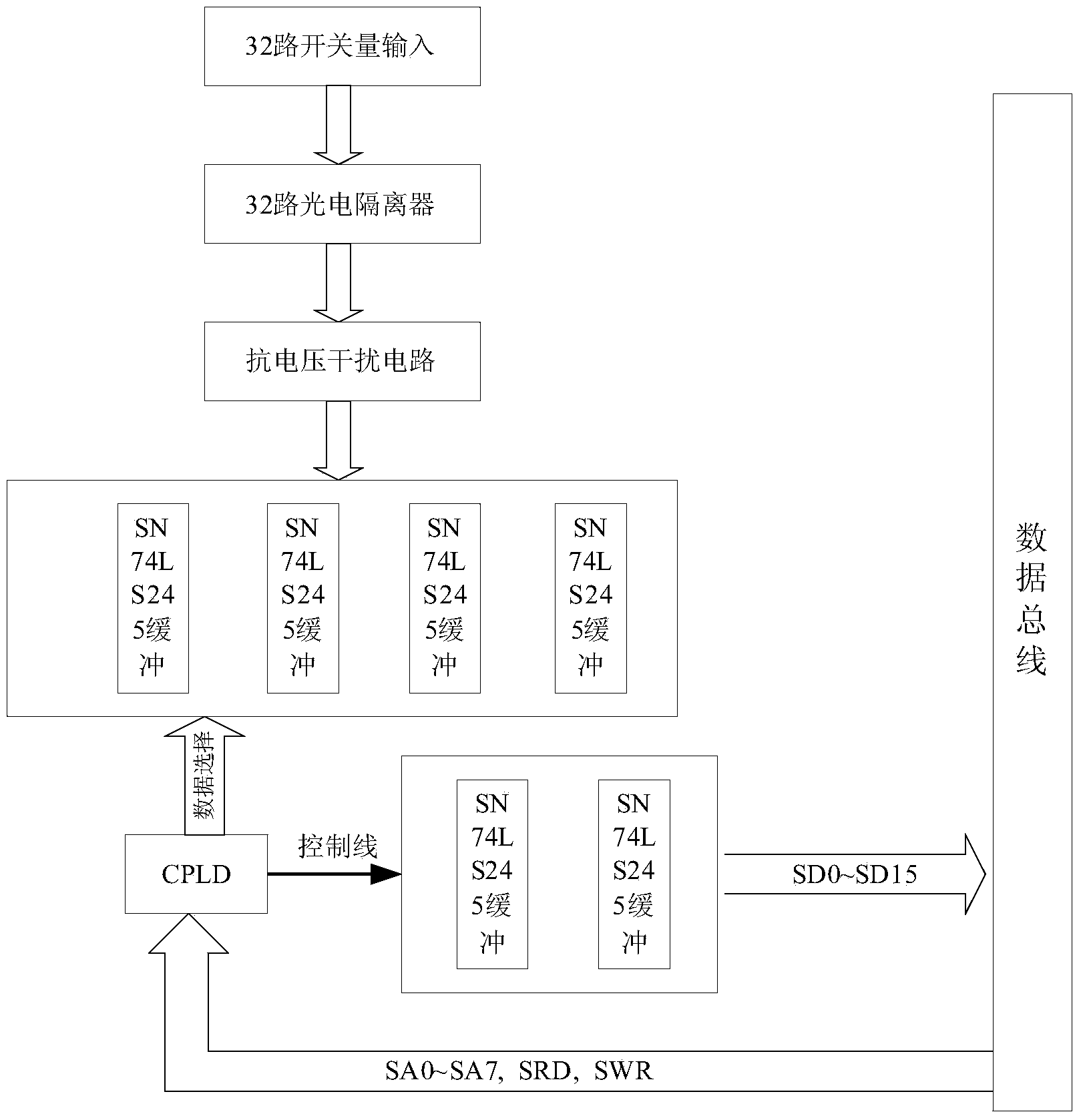 Load modeling device based on real-time disturbance data