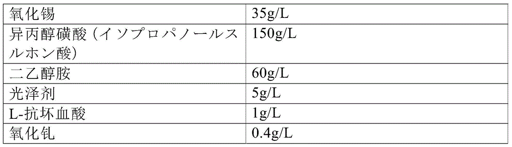 Tin-containing alloy electroplating bath and electrolytic plating method using the electroplating bath