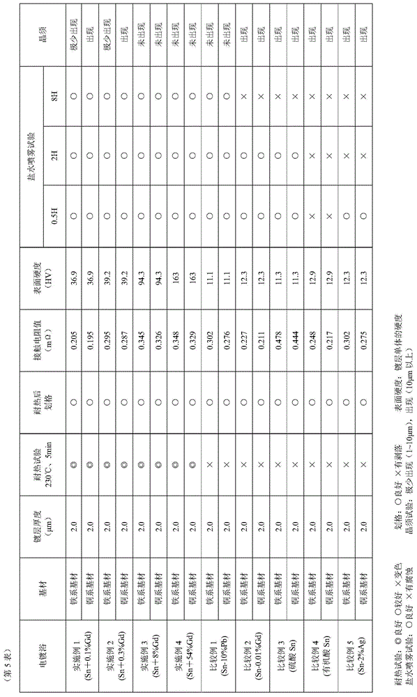 Tin-containing alloy electroplating bath and electrolytic plating method using the electroplating bath