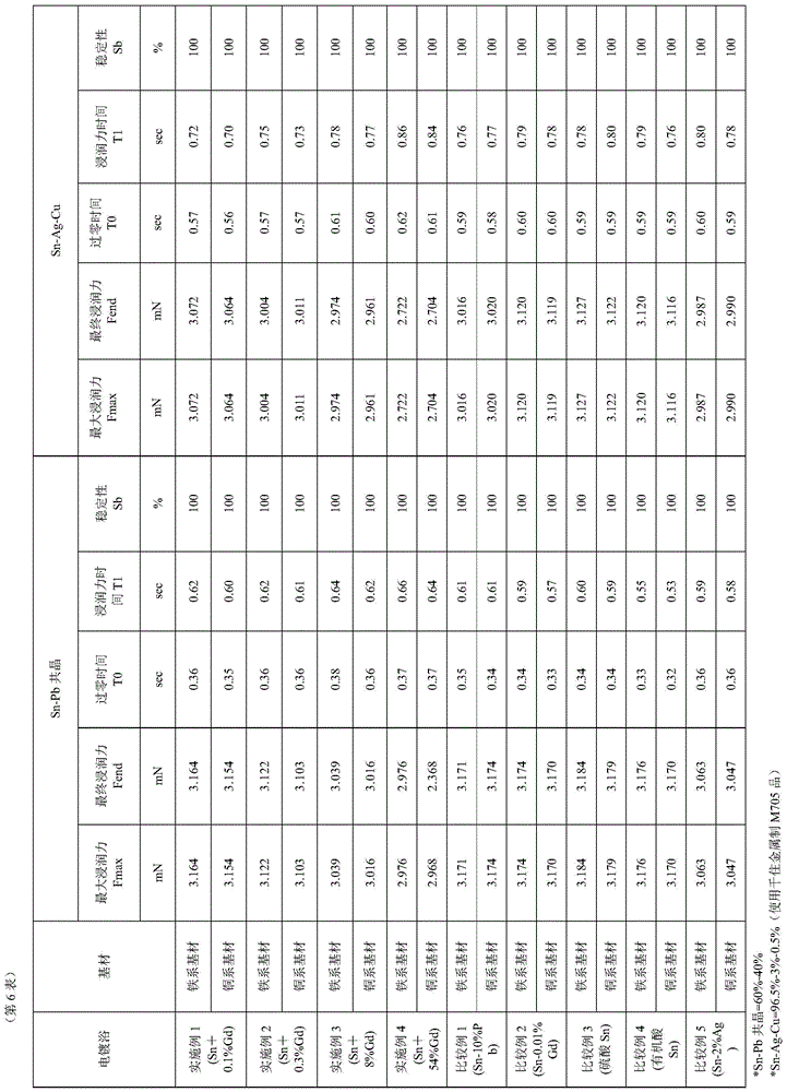 Tin-containing alloy electroplating bath and electrolytic plating method using the electroplating bath