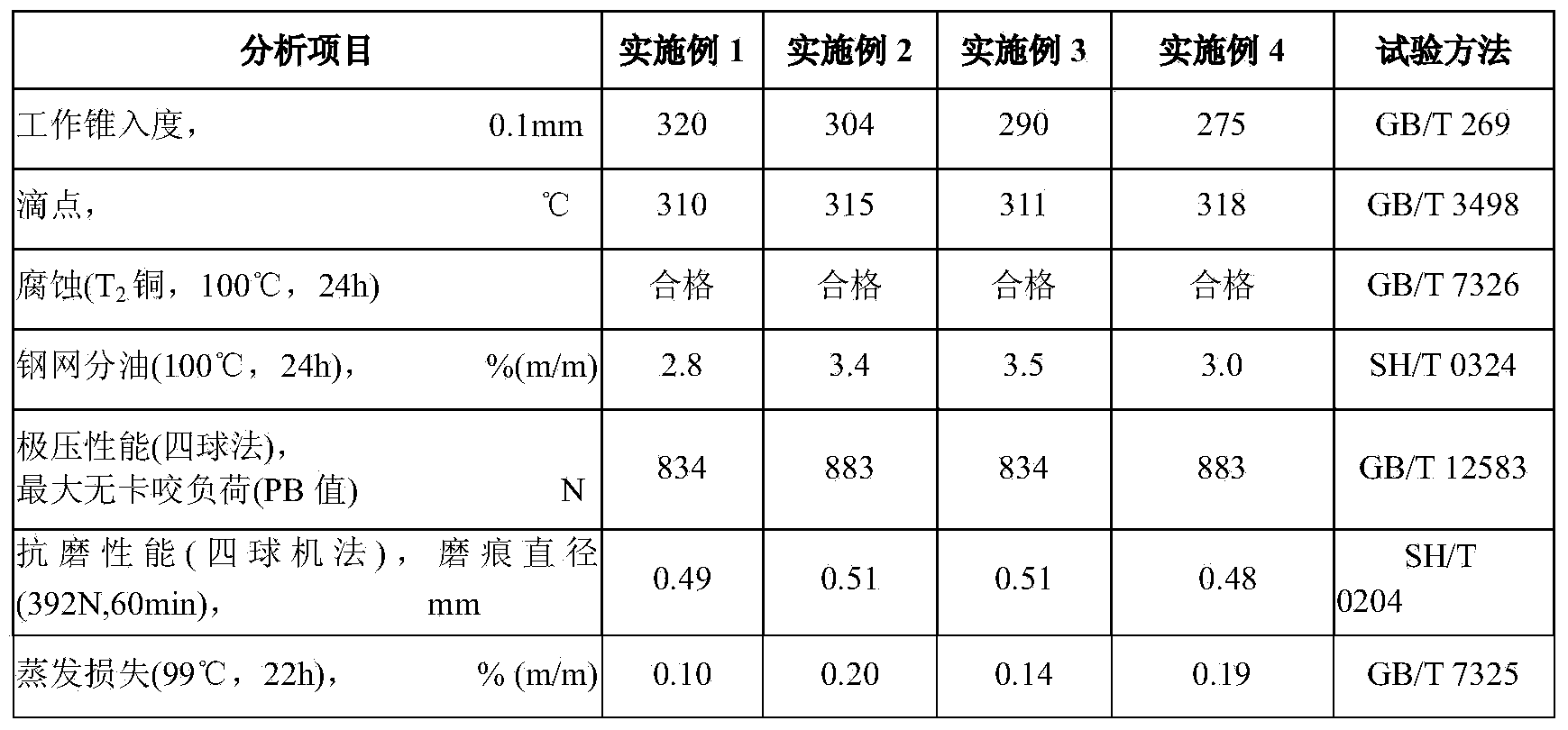 Special lubricating grease composition for sintering machine elastic slideways and preparation method thereof