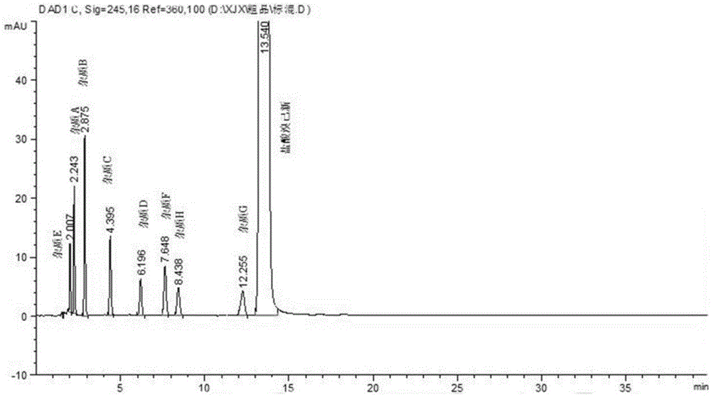 Preparation process of impurities contained in expectorant drug bromhexine hydrochloride