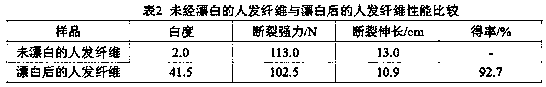 A kind of human hair fiber bleaching process