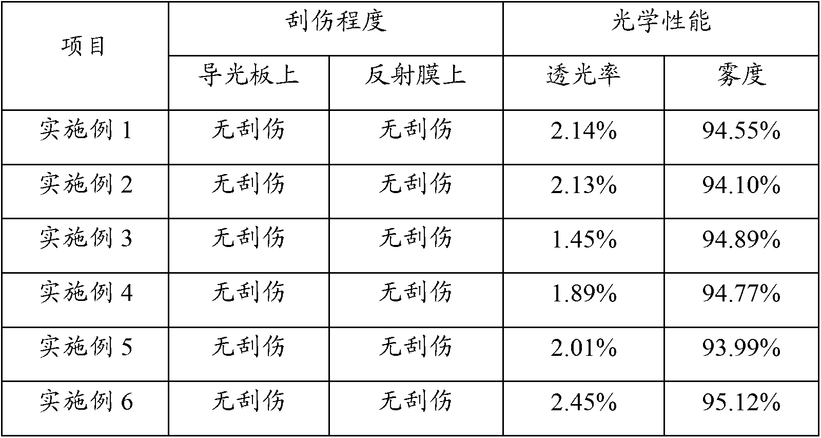 Anti-scratching optical reflecting film and manufacturing method of the same