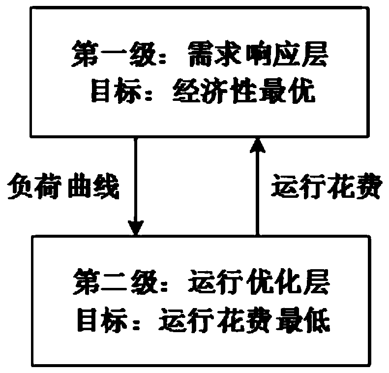 Multi-energy complementary system two-stage optimization scheduling method and system considering source storage load cooperation