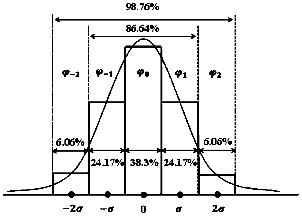 Multi-energy complementary system two-stage optimization scheduling method and system considering source storage load cooperation