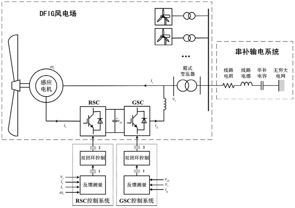 Blocking filtering method for inhibiting subsynchronous resonance of series compensated transmission system of doubly-fed wind power plant