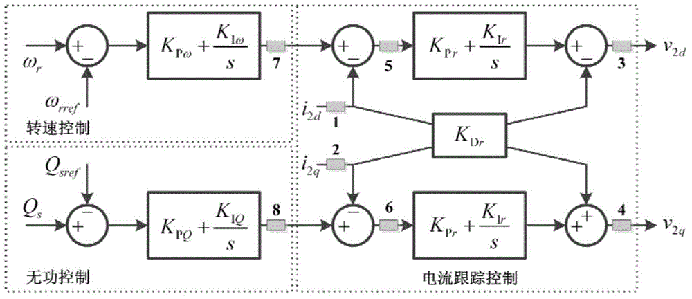 Blocking filtering method for inhibiting subsynchronous resonance of series compensated transmission system of doubly-fed wind power plant