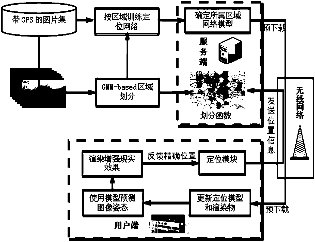 Method for acquiring position and posture of images within city range based on deep learning