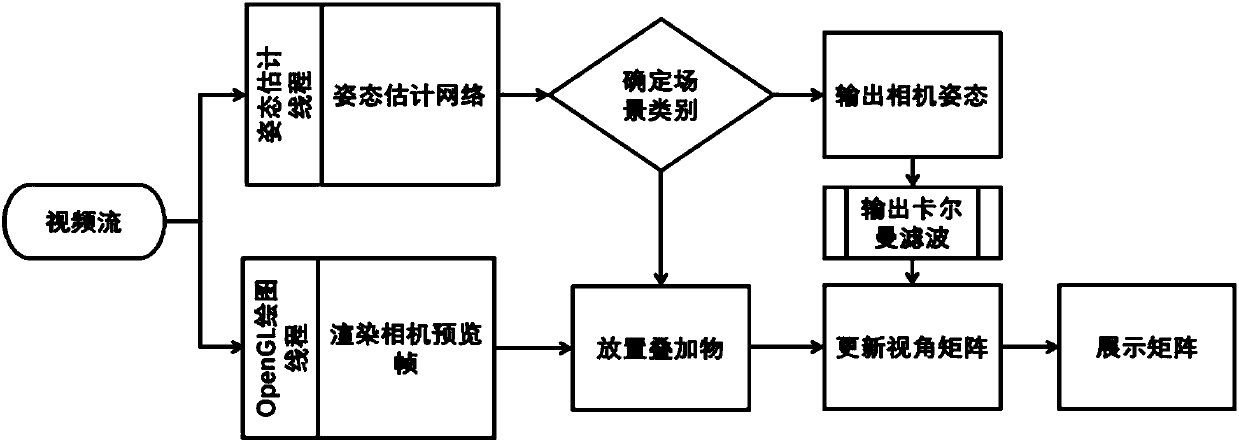 Method for acquiring position and posture of images within city range based on deep learning