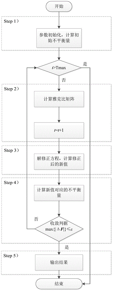 Probabilistic power flow analysis method considering primary frequency modulation uncertainty