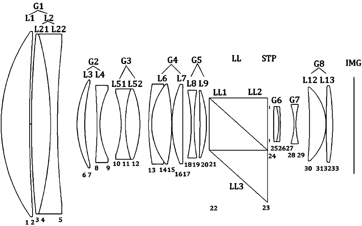 Telecentric lens