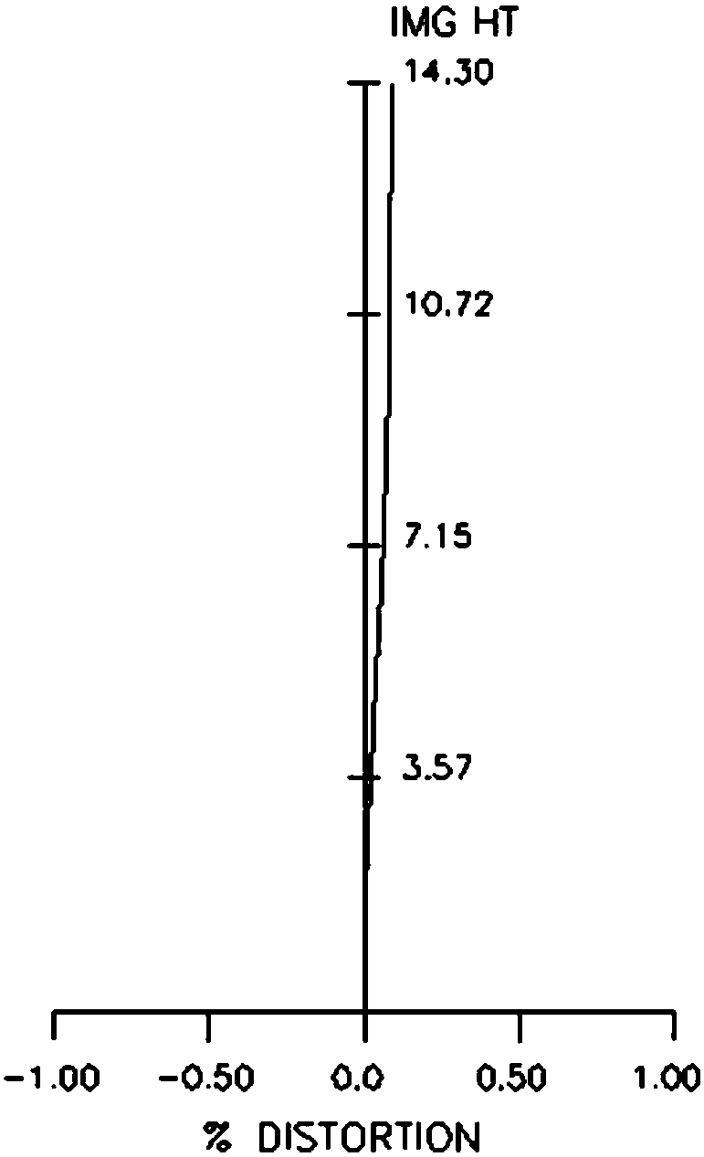 Telecentric lens