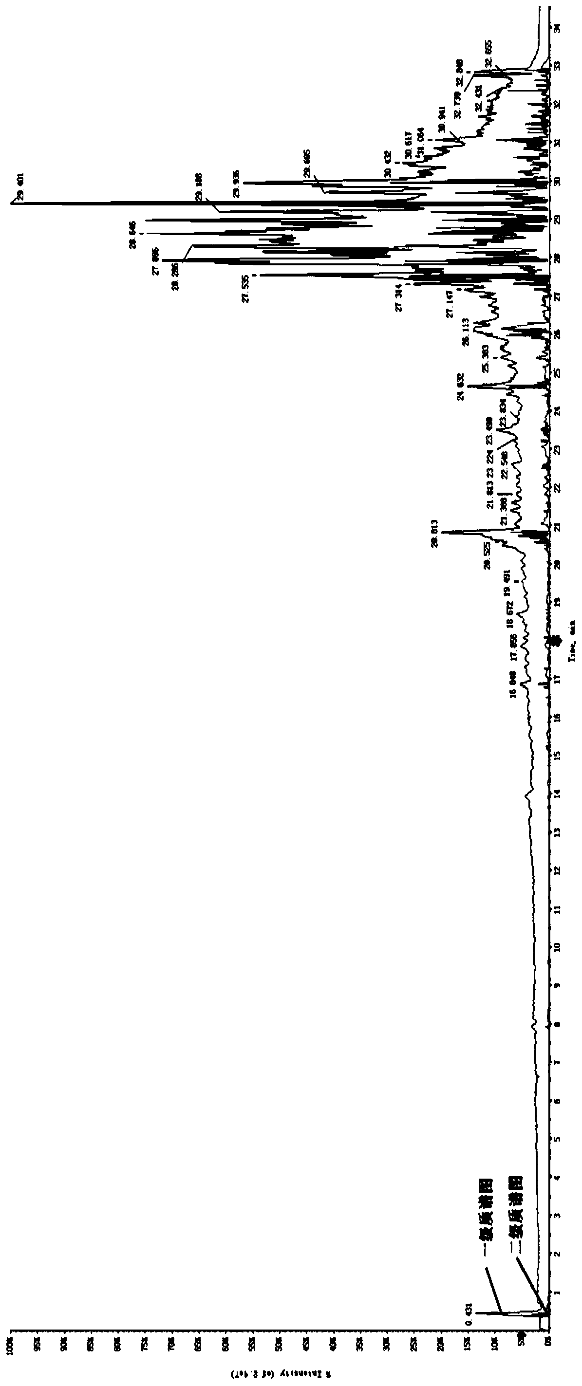 A high-throughput screening and analysis method for organic pollutants in blood