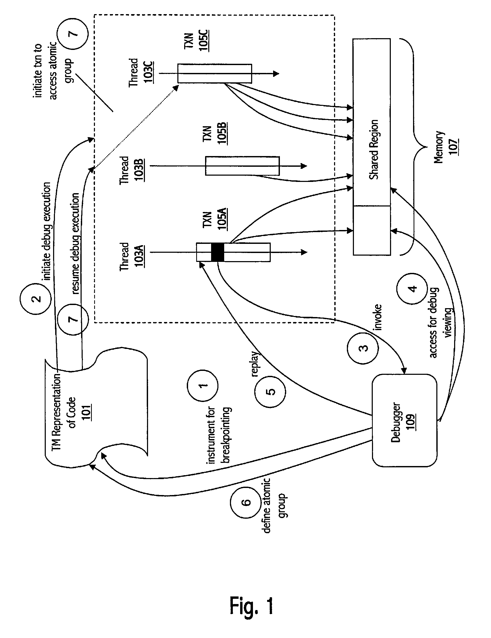 Delayed breakpoints