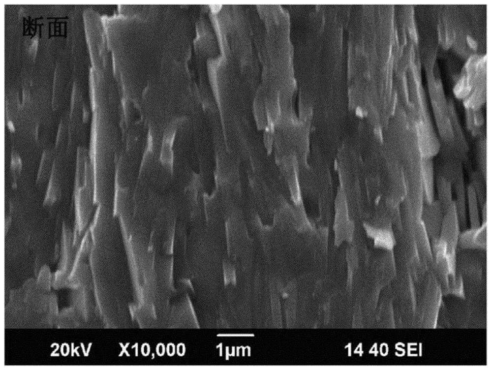 Layered perovskite nanosheet, preparation method thereof, preferred orientation type layered perovskite ceramic material and preparation method of preferred orientation type layered perovskite ceramic material