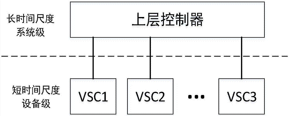 Power-voltage coordination control method and device for DC power distribution network