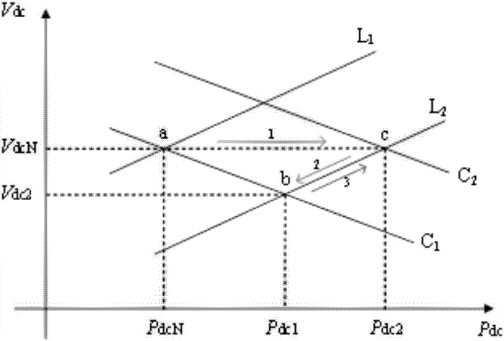 Power-voltage coordination control method and device for DC power distribution network