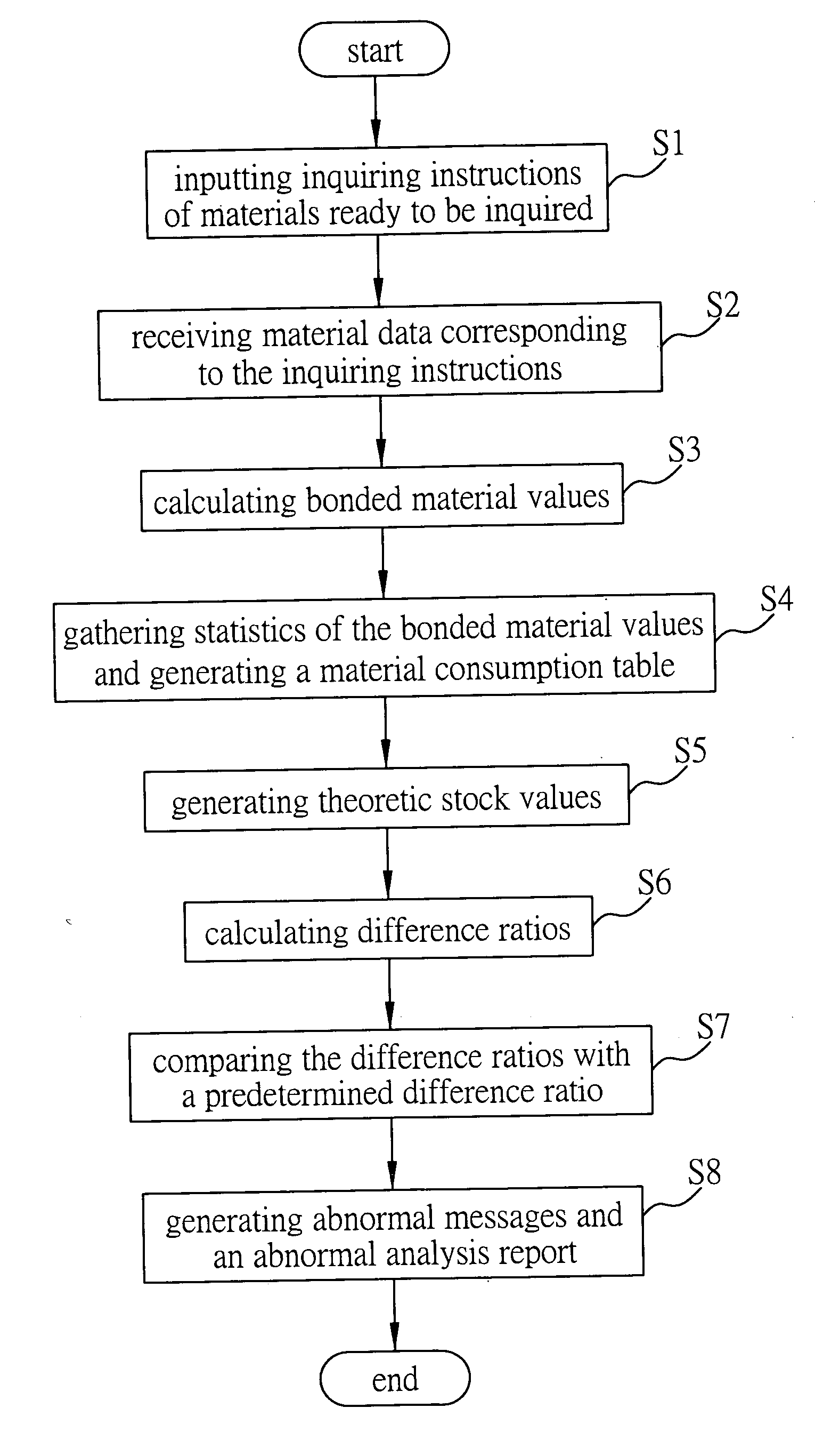 Bonded material monitoring system and method